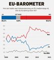 EU barometer des 2021.JPG